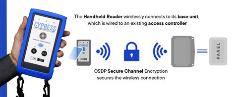 access control card reader extenders|cypress handheld reader integration.